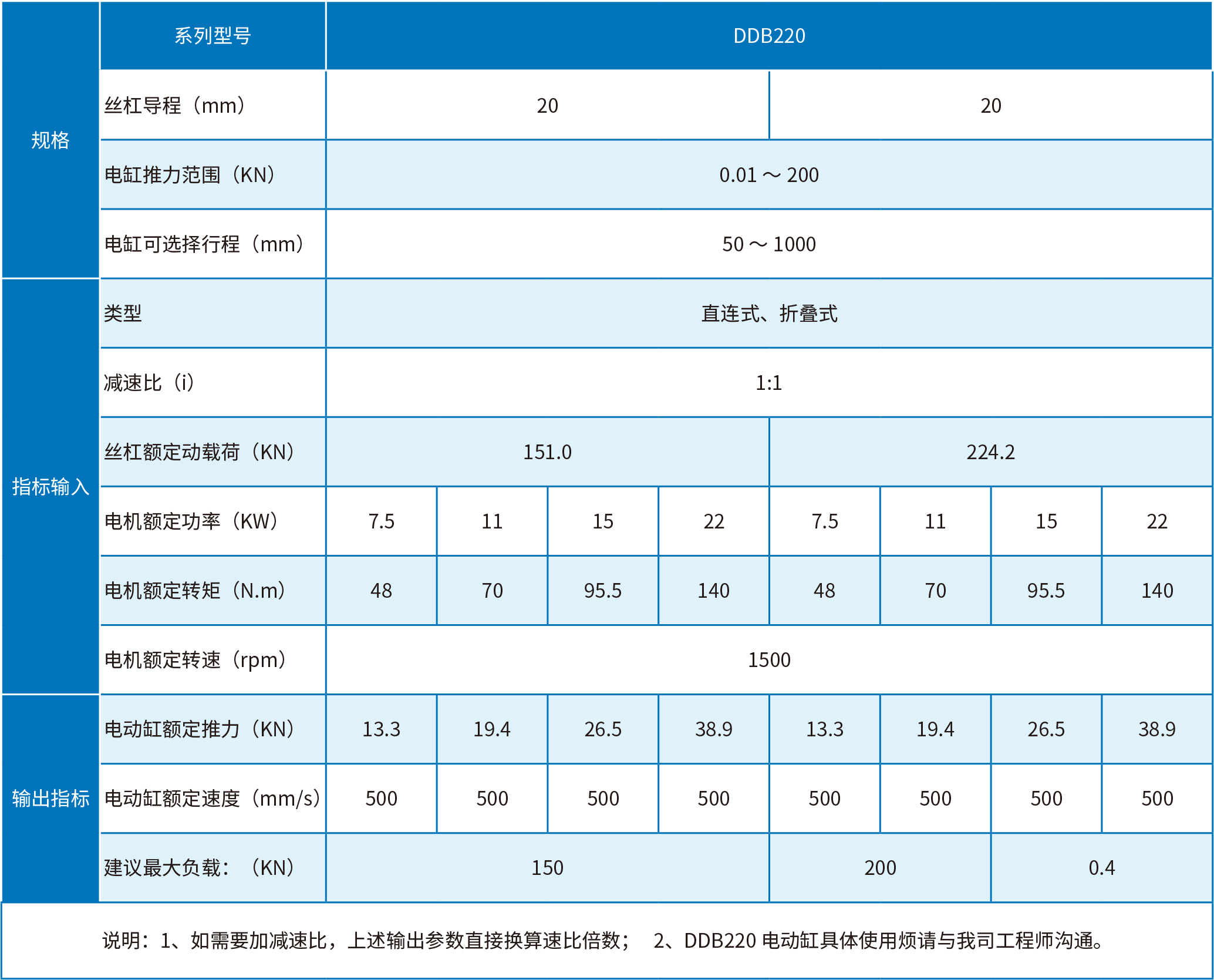 DDB220选型