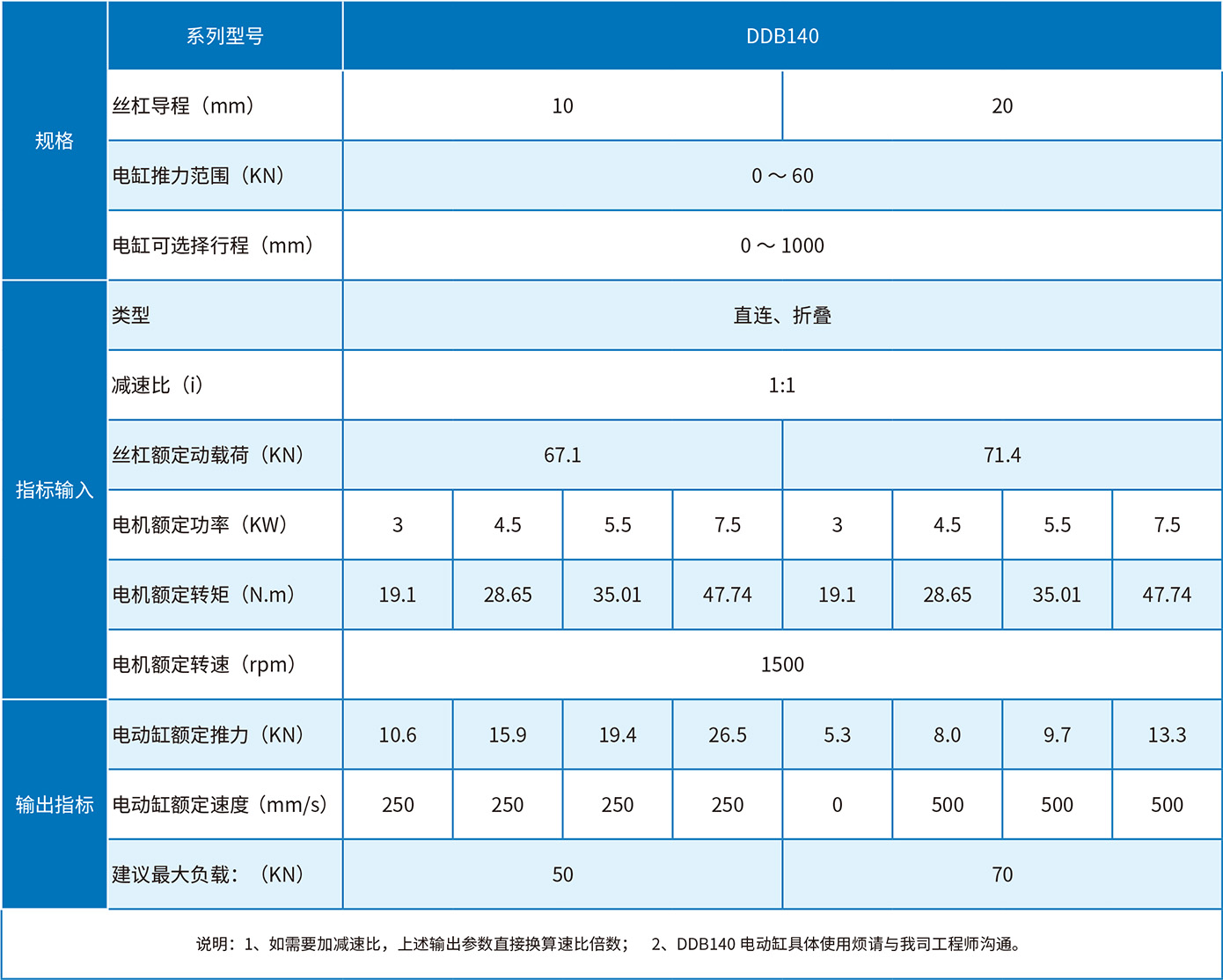 DDB140选型