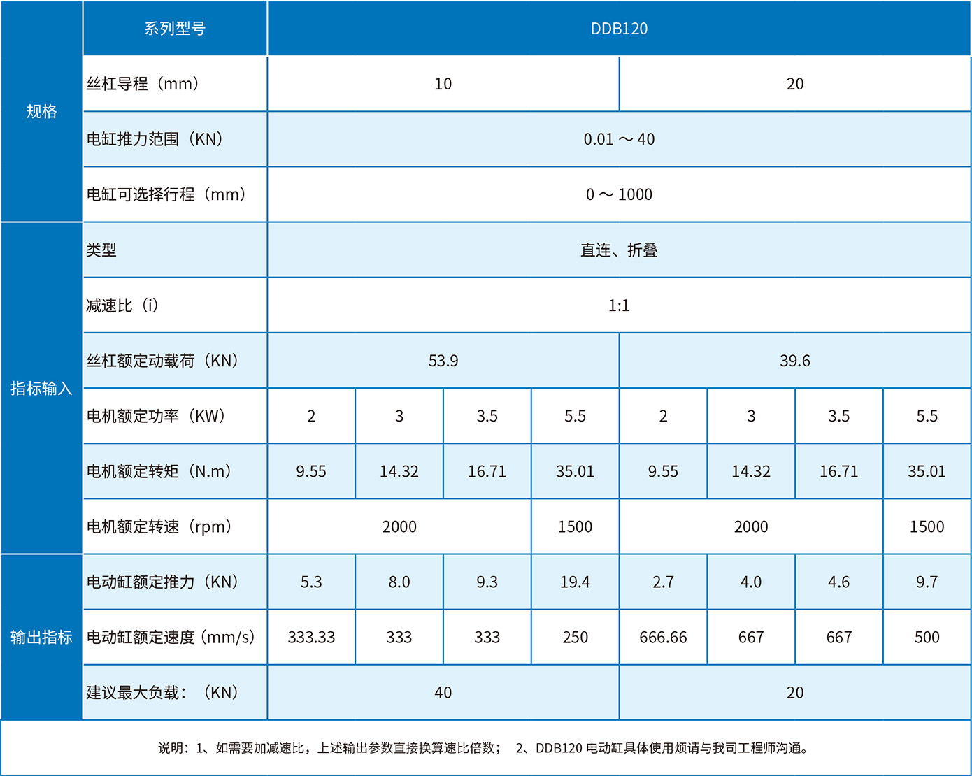 DDB120选型