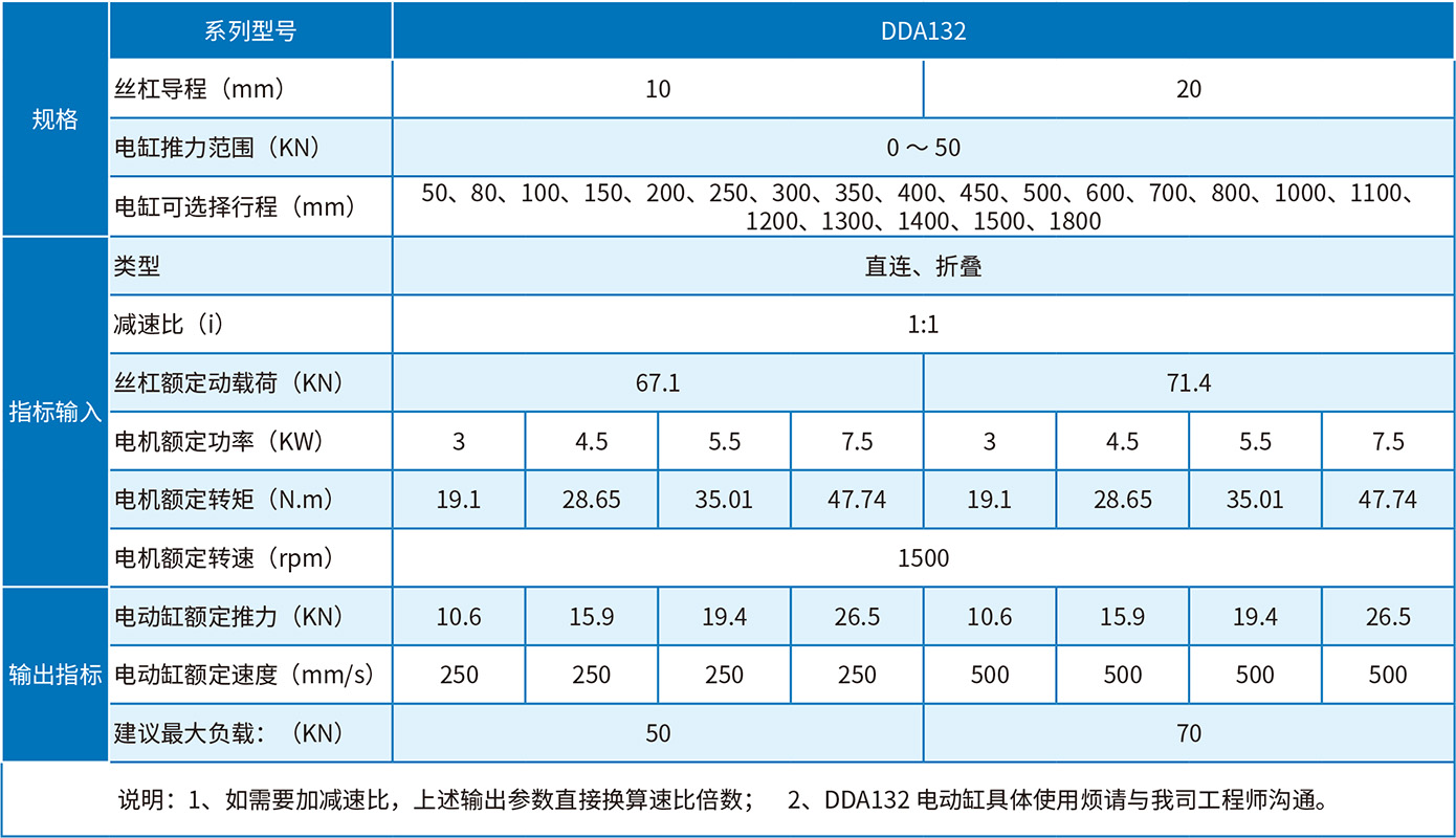 DDA132选型