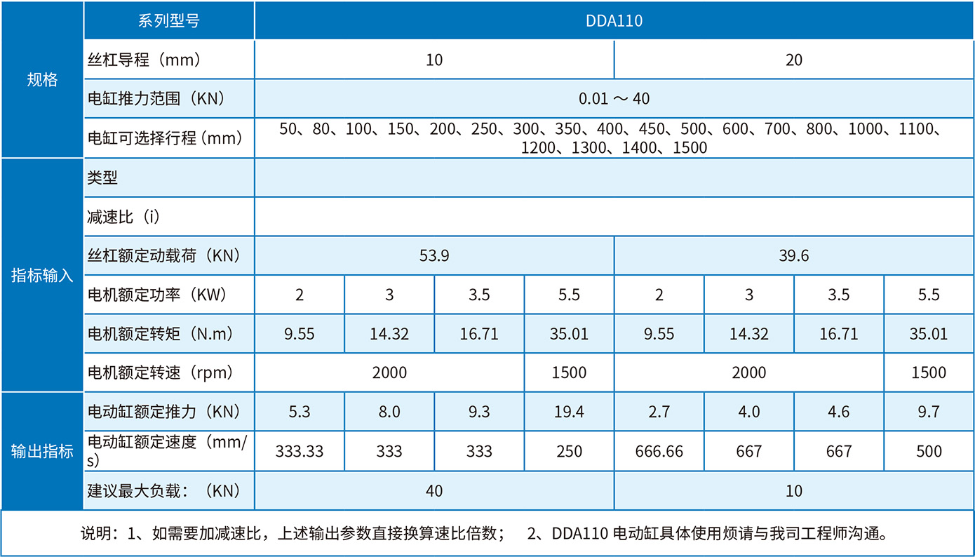 DDA110选型