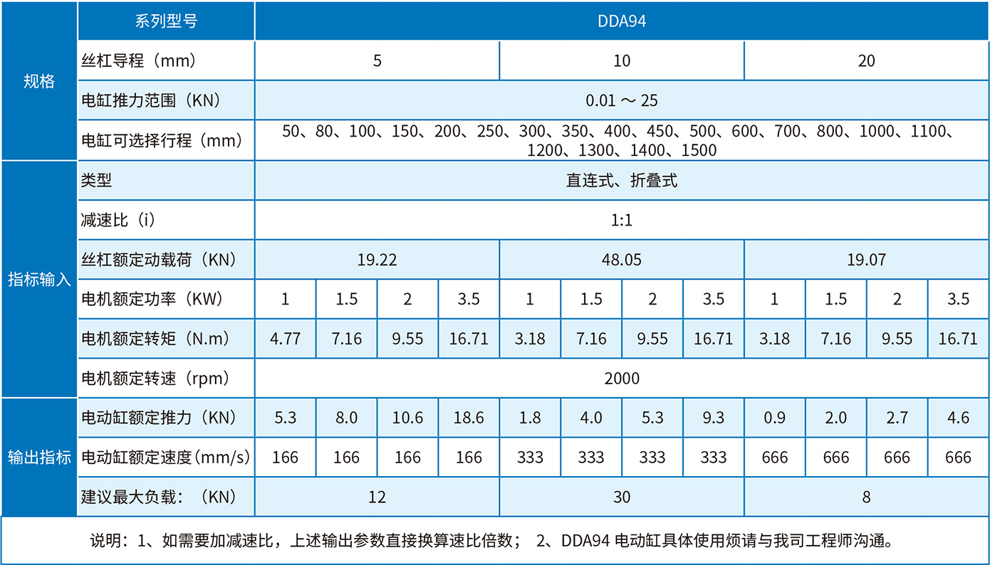 DDA94选型