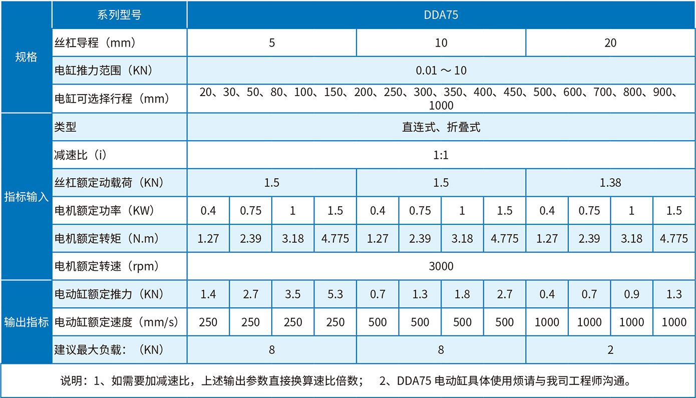 DDA75选型