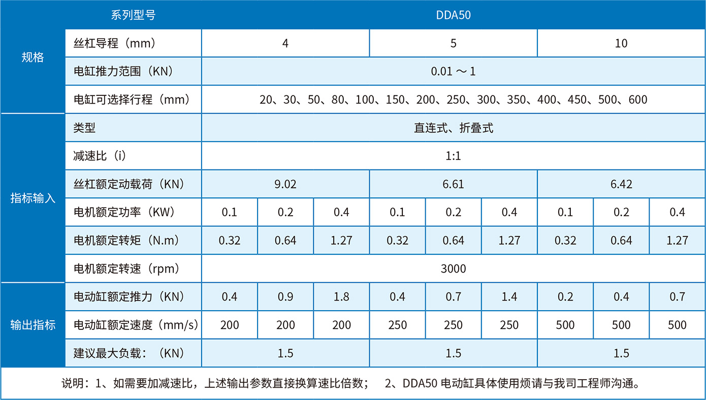 DDA50选型